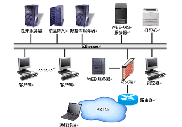 一个典型的总线结构的以太网示例图